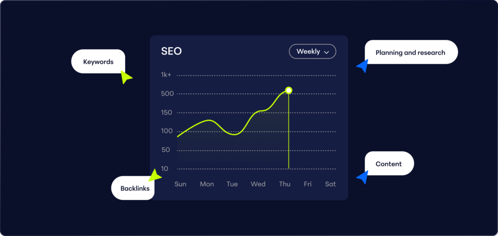 shopify seo and content